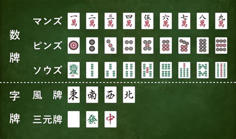 麻雀 下家|53．死に面子、字牌、芝棒、自風牌、絞る、下家（約4分10秒）。